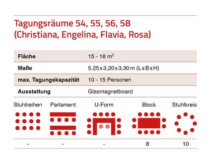 Übersichtsinfo zu den Tagungsräumen 54, 55,56,58