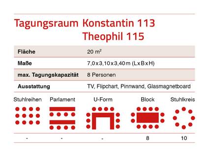 Übersichtsinfo zu den Tagungsräumen Konstantin und Theophil