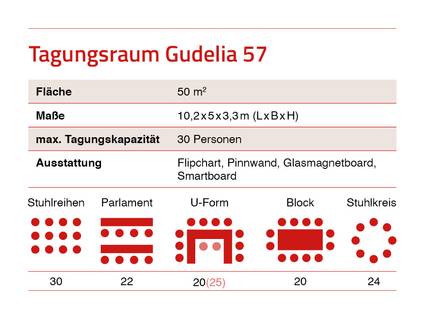 Übersichtsinfo zum Tagungsraum Gudelia