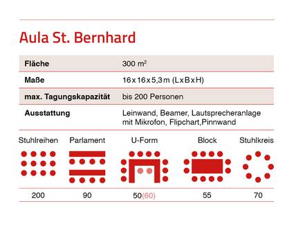 Übersichtsinfo zum Tagungsraum Aula