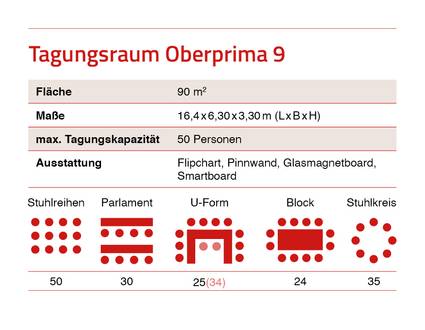 Übersichtsinfo zum Tagungsraum Oberprima
