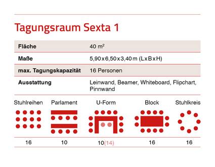 Übersichtsinfo zum Tagungsraum Sexta
