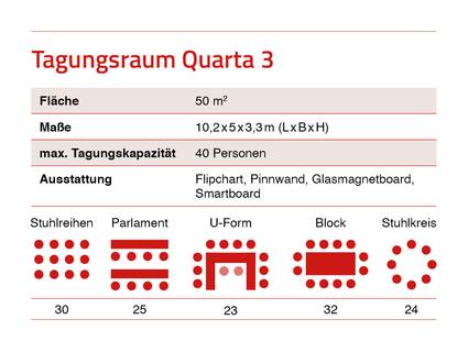 Übersichtsinfo zum Tagungsraum Quarta
