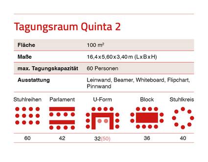Übersichtsinfo zum Tagungsraum Quinta