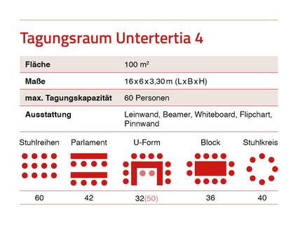 Übersichtsinfo zum Tagungsraum Untertertia