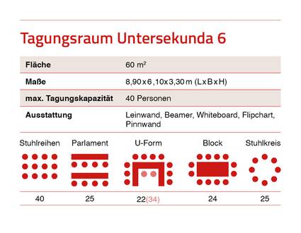 Übersichtsinfo zum Tagungsraum Untersekunda