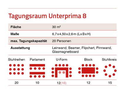 Übersichtsinfo zum Tagungsraum Unterprima